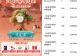 联通王卡抽实物或腾讯视频会员 联通王卡抽实物或腾讯视频会员