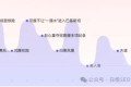 如何查找百度、抖音、微信、微博、小红书、知乎、B站、视频号、快手等7天内最热门话题