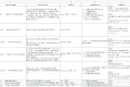 自用整理的linux命令995条（sql+excel）
