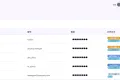 个人整改后做的html版网页密码管理系统