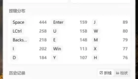 键鼠统计：KeyStats v1.4.0