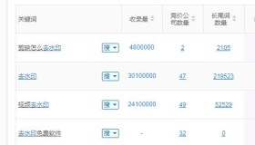 微信小程序如何推广？为此我阅读了同类型百篇文章汇总整理而来