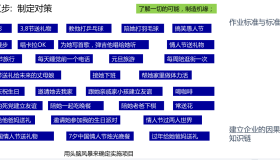 干货 找女朋友SOP标准流程