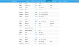 最新彩虹易支付源码25.3.14版含有更新包