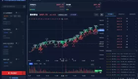 🚀 股票量化多策略盯盘哨兵 V3.0.0 正式发布！回测+回放+摸鱼全搞定