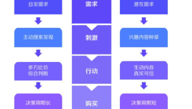 深度解析！什么才是真正的抖音“兴趣电商”？