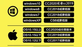 2023 Adobe 全家桶（Mac+Win 双系统版）