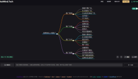 ChatMind-人工智能AI生成思维导图