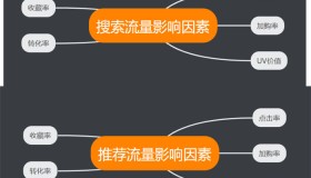 淘宝流量如何获取：搜索、推荐、标签，终成爆款