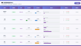 AI编写的一个服务器监控源码