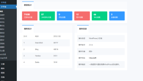 这可能是最牛逼的免费WordPress小宇宙优化插件了