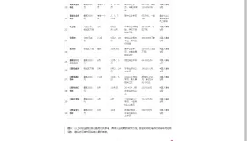 【开源】Rhex 完美论坛系统