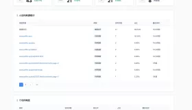 PHP网站统计系统 极简统计 支持宝塔本地部署