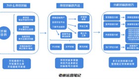 全平台“对标账号”寻找技巧和分析方法