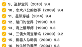 2022豆瓣250部1.7TB（已整理）