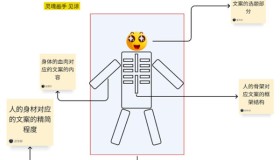 我做了14年运营！分享下我是如何写出来爆款文案的