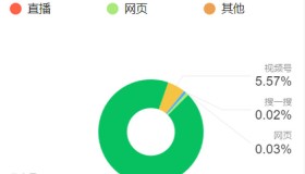 如何提升公众号搜索量？分享内部运营的5步优化技术！