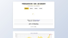 二开黄金首饰价格查询系统源码/已对接数据接口 贵金属价格查询API源码