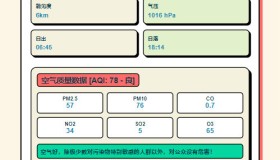 孟菲斯风格天气HTML卡片源码