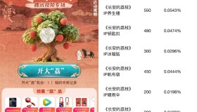 联通王卡抽实物或腾讯视频会员