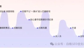 如何查找百度、抖音、微信、微博、小红书、知乎、B站、视频号、快手等7天内最热门话题
