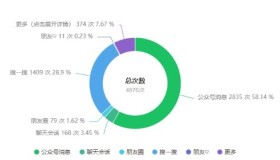 公众号及文章怎么做推荐流量与搜索流量方法揭秘