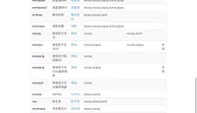 彩虹易支付内置60+支付插件