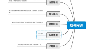 坚持价值输出之打造个人IP——实战操作