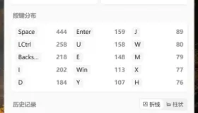 键鼠统计：KeyStats v1.4.0