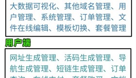 域网址-智能网址管理系统v6.0防红活码导航