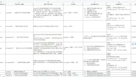 自用整理的linux命令995条（sql+excel）