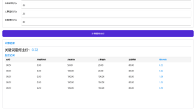电商计算器 DSCalculator v1.0 关键词出价、保本ROI、保本PPC、达人带货ROI