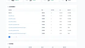 PHP网站统计系统 极简统计 支持宝塔本地部署