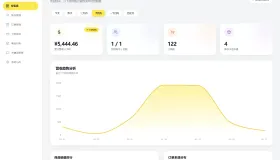 闲鱼自动发货系统/自动回复/闲鱼AI回复系统源码