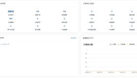 卡密社区SUP系统总控源码+主站分销系统功能源码