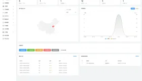 鼠大侠授权系统 V2.0