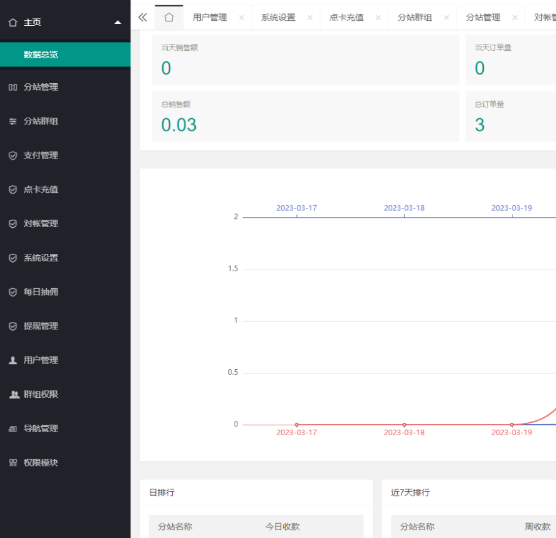 付费进群源码分享 免公众号版本，独立后台，商用版。