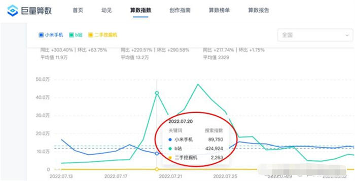 做抖音关键词综合排名，综合指数与搜索指数以哪个为准 SEO 优化 抖音 SEO 推广 第 9 张