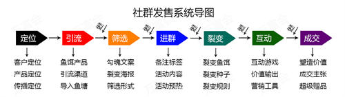 10 套提升社群活跃度的社群互动小游戏 私域流量 微信 经验心得 第 16 张