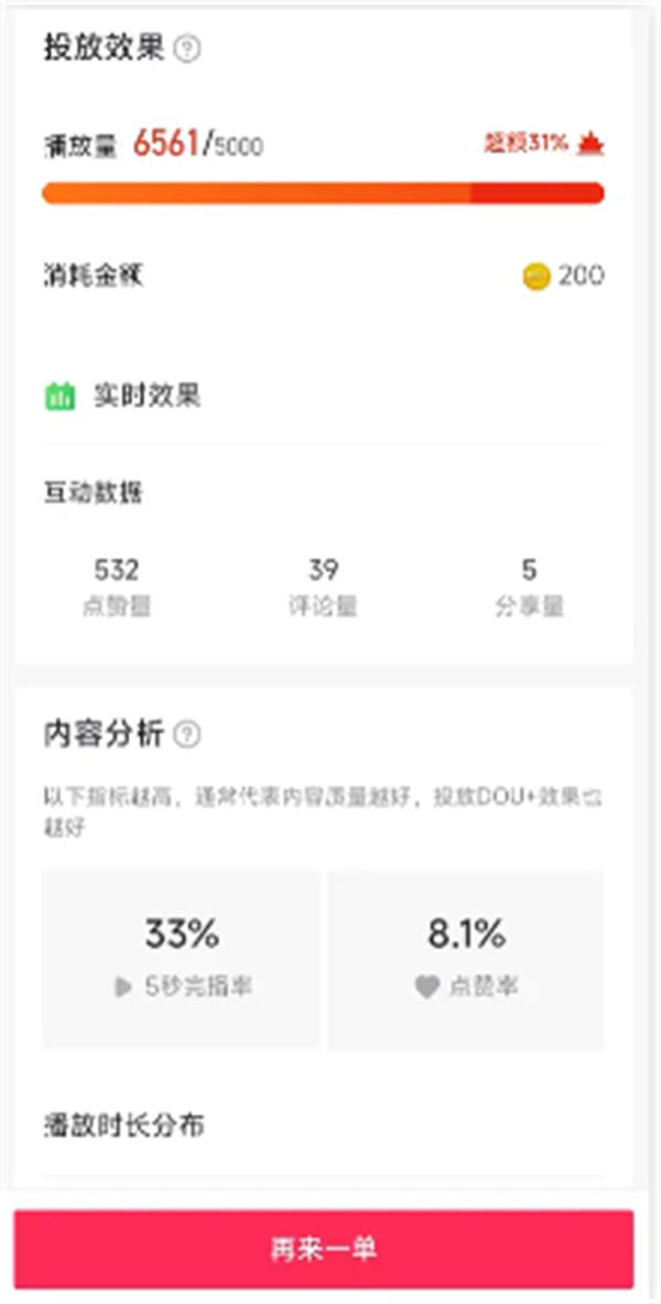 我在 Dou+ 花了 18 万,才搞明白 Dou+ 到底该怎么投! 我在 Dou+ 花了 18 万,才搞明白 Dou+ 到底该怎么投!