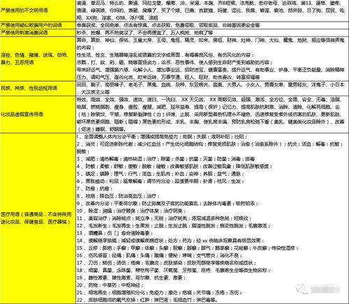 如何避免抖音限流降权违规 自媒体 抖音 博客运营 第 6 张