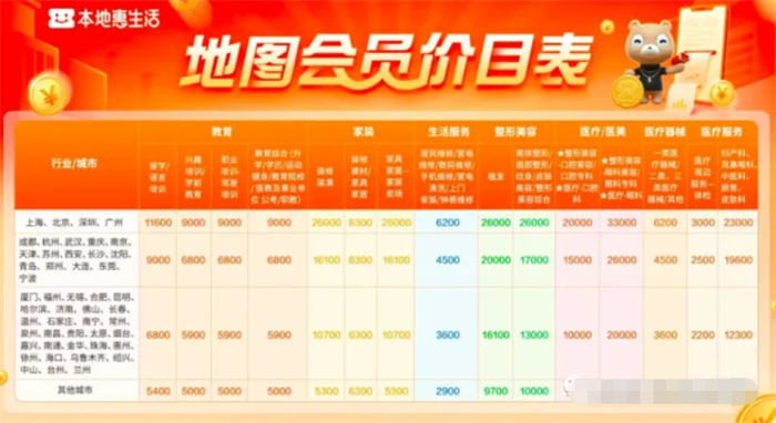 本地生活商业流量 SEO 怎么做? 本地生活商业流量 SEO 怎么做?