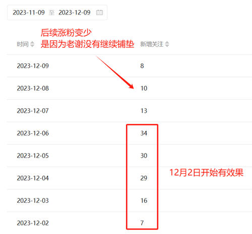 我用 AI 回答微信“问一问”，每天 1 小时，稳定涨粉 30+ 微信 流量 博客运营 第 1 张