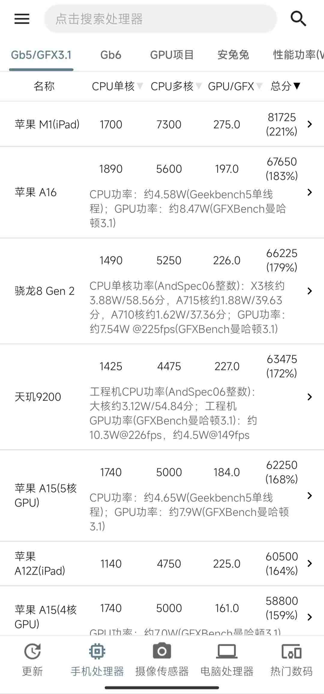 手机性能排行 -5.0.9 手机对比神器！