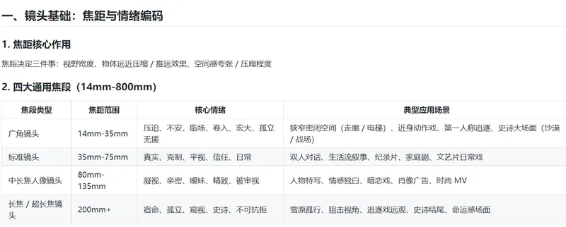 AIGC 全方位实战课 主流 AIGC 工具，多场景落地（视频文档）