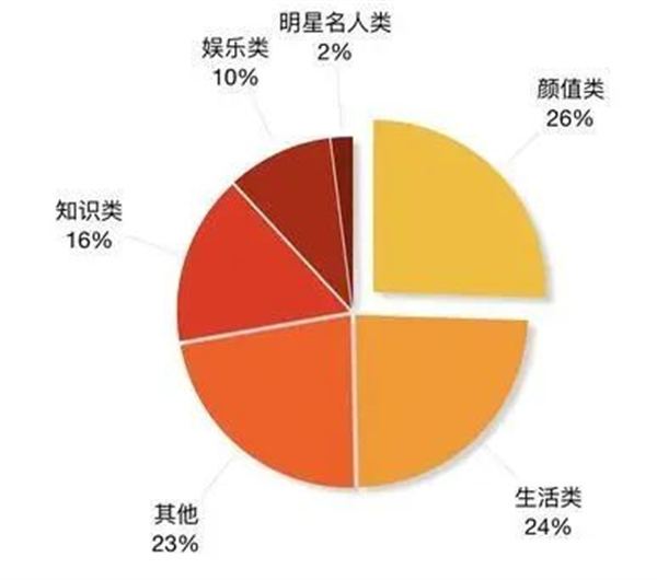 视频号的发布技巧,视频号打造受欢迎的内容 视频号的发布技巧,视频号打造受欢迎的内容
