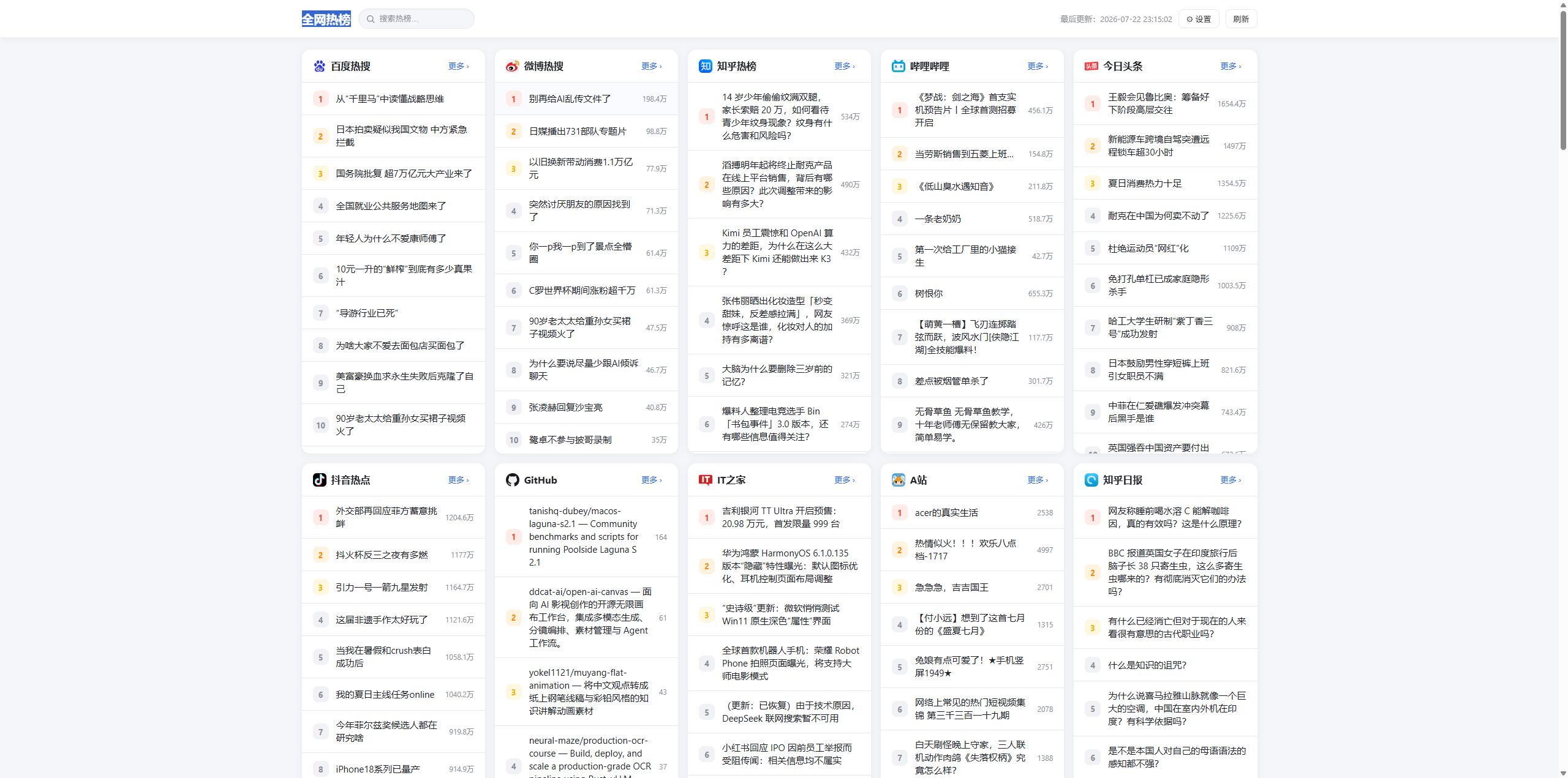 全网今日热榜源码 1.0 全网今日热榜源码 1.0