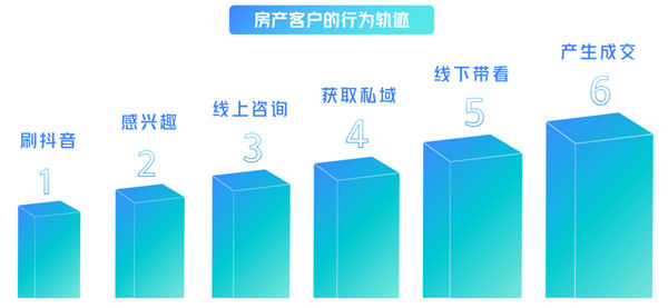 全平台“对标账号”寻找技巧和分析方法 自媒体 经验心得 第 6 张