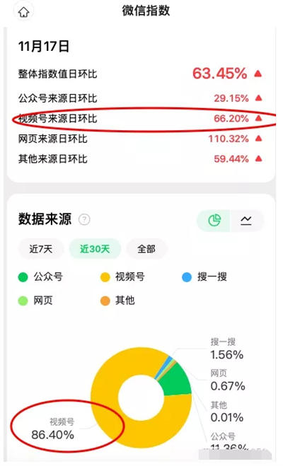 做个世界杯公众号怎么样 微信公众号 SEO SEO 推广 第 14 张